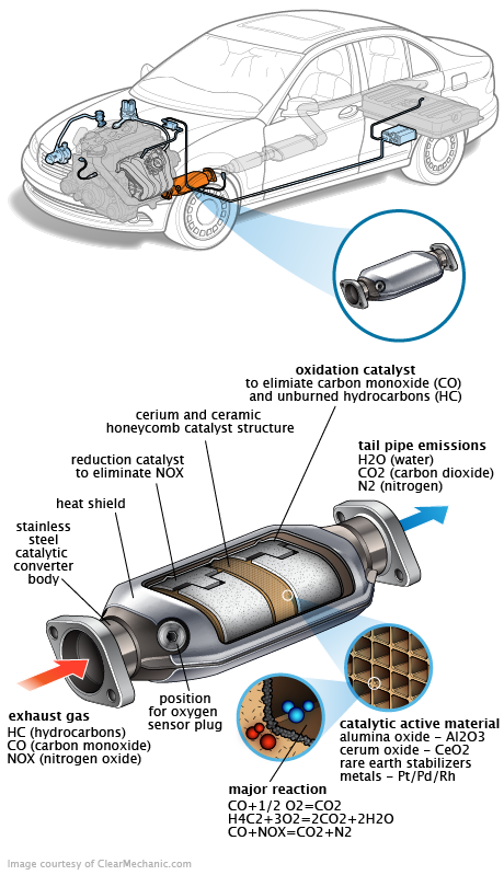 See B2208 repair manual